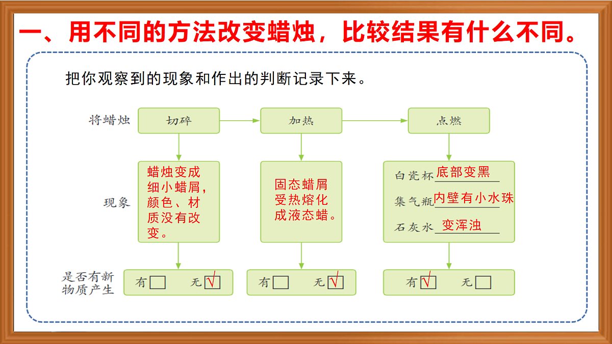 苏教版小学科学六年级上册《1 蜡烛的变化》课件、视频、作业设计第8页