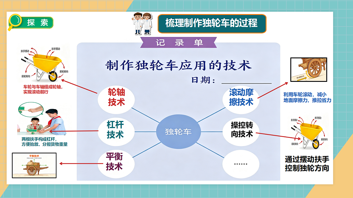 2.7推动社会发展的工具和技术第5页
