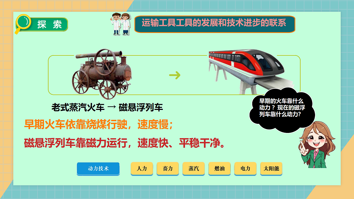 2.7推动社会发展的工具和技术第6页