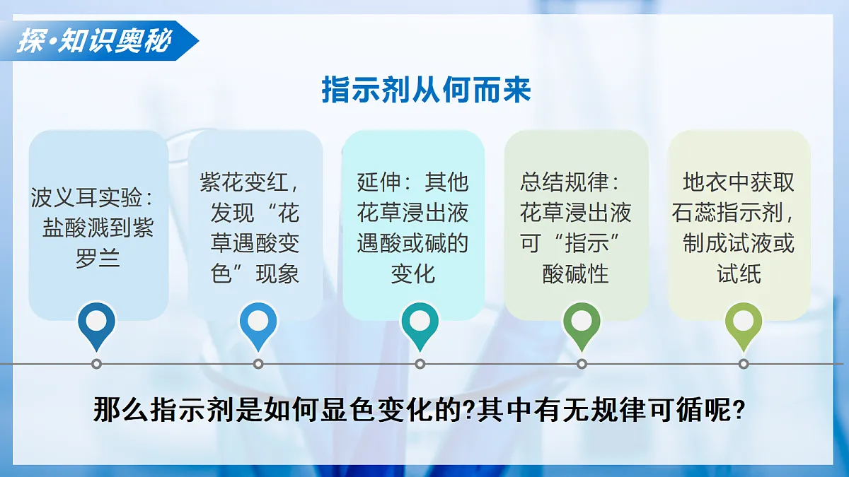 课题1 初识酸和碱 第1课时(教学课件)化学沪科版五四学制2024九年级全一册第8页