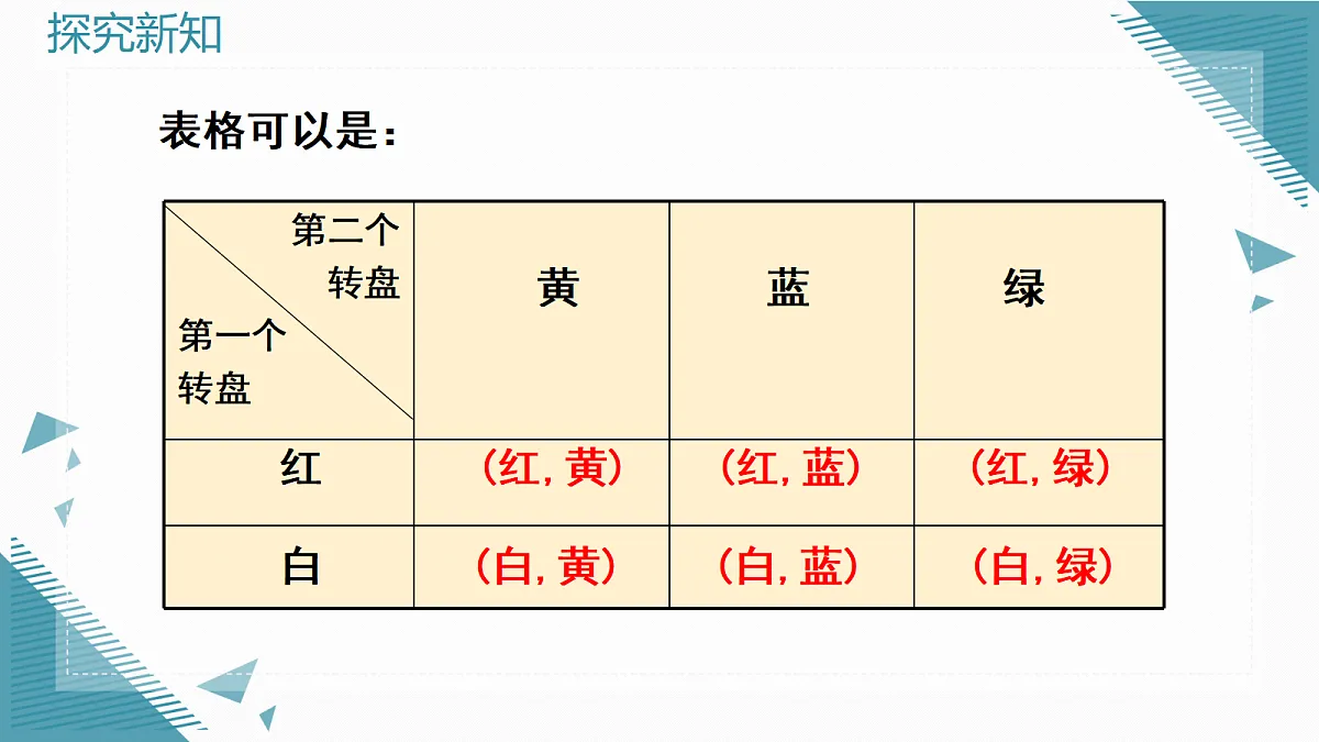 2026学年新北师大版初中数学九年级上册第六章1用树状图或表格求概率(第3课时)课件第4页