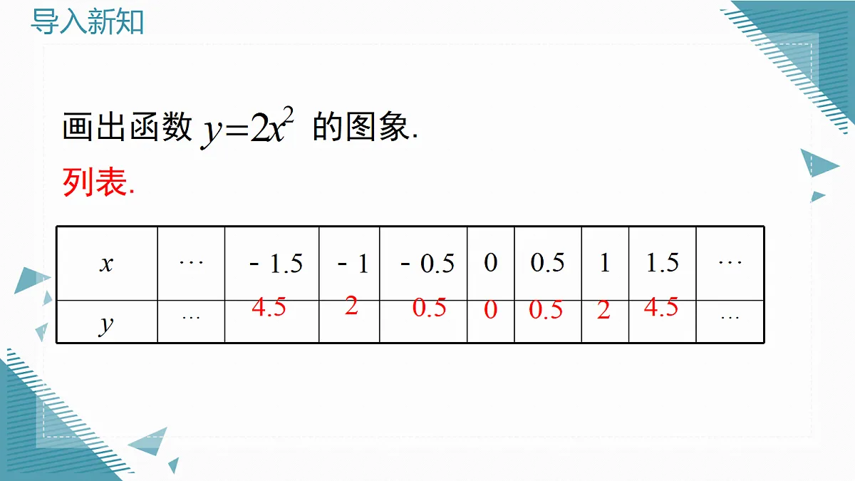 2026学年新北师大版初中数学九年级上册第五章2二次函数的图像(第2课时)课件第3页
