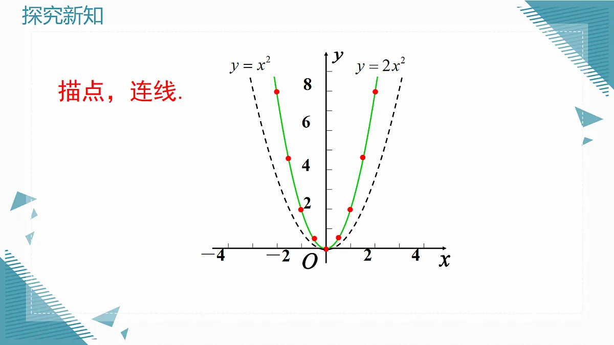 2026学年新北师大版初中数学九年级上册第五章2二次函数的图像(第2课时)课件第4页