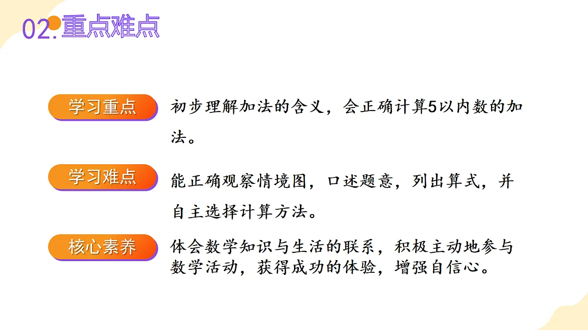 2026(新教材)人教版数学一年级上册-1.5《加法》(课件)第3页