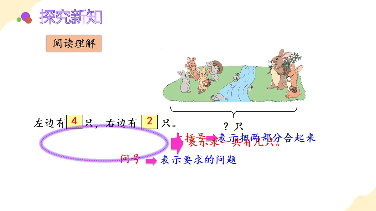 2026(新教材)人教版数学一年级上册-2.6《用加法解决问题》(课件)第8页