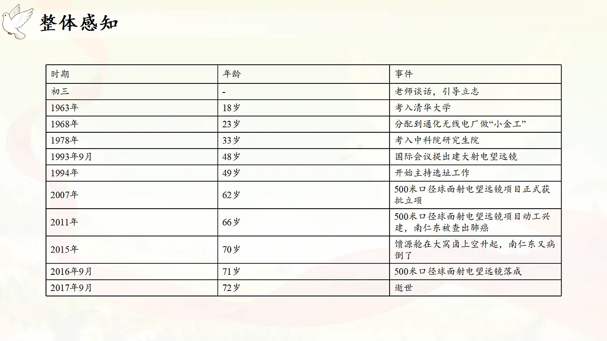 18619251第5页