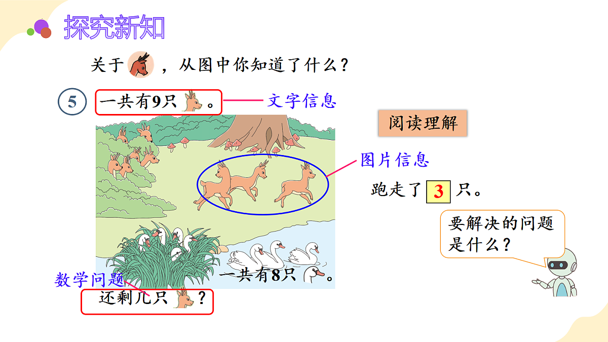 2026(新教材)人教版数学一年级上册-2.9《用8和9的加减法解决问题》(课件)第7页