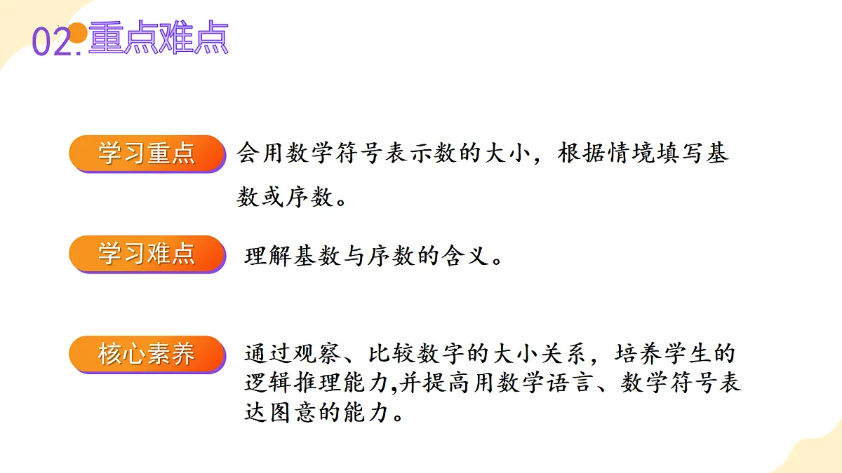 2026(新教材)人教版数学一年级上册-2.2《比大小、第几》(课件)第3页