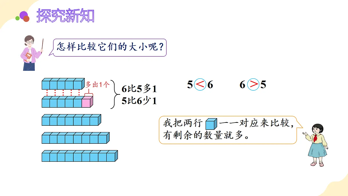 2026(新教材)人教版数学一年级上册-2.2《比大小、第几》(课件)第8页