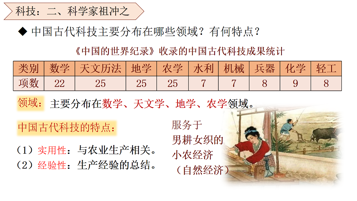 18619952第7页