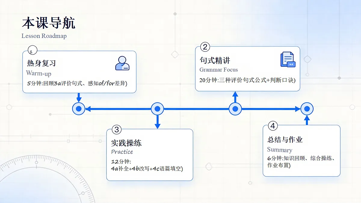 人教版初中英语9年级上册 Unit2 Inspiring People Grammar 4a-4c(课件)第2页