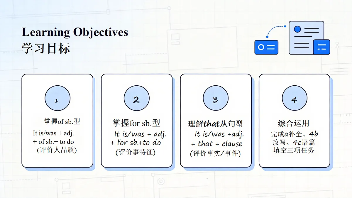 人教版初中英语9年级上册 Unit2 Inspiring People Grammar 4a-4c(课件)第3页