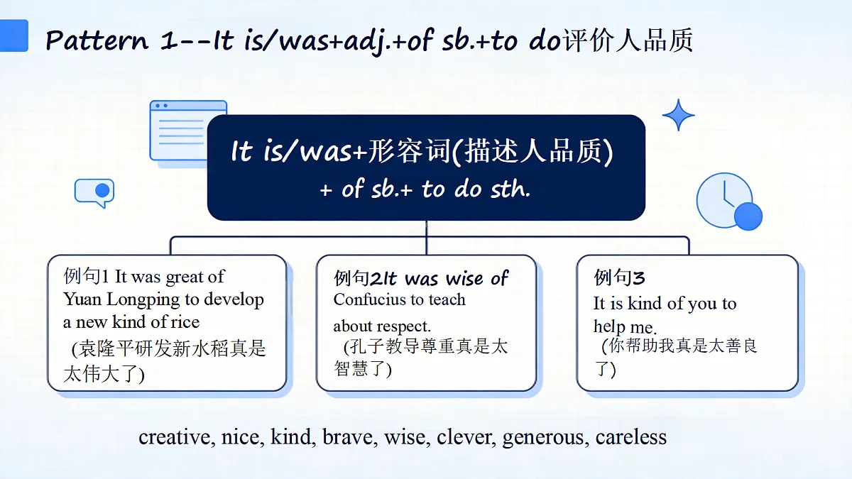 人教版初中英语9年级上册 Unit2 Inspiring People Grammar 4a-4c(课件)第6页