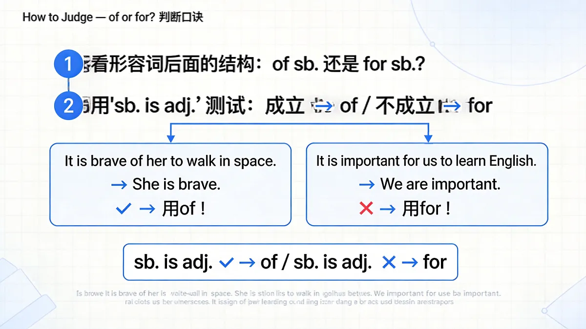 人教版初中英语9年级上册 Unit2 Inspiring People Grammar 4a-4c(课件)第7页