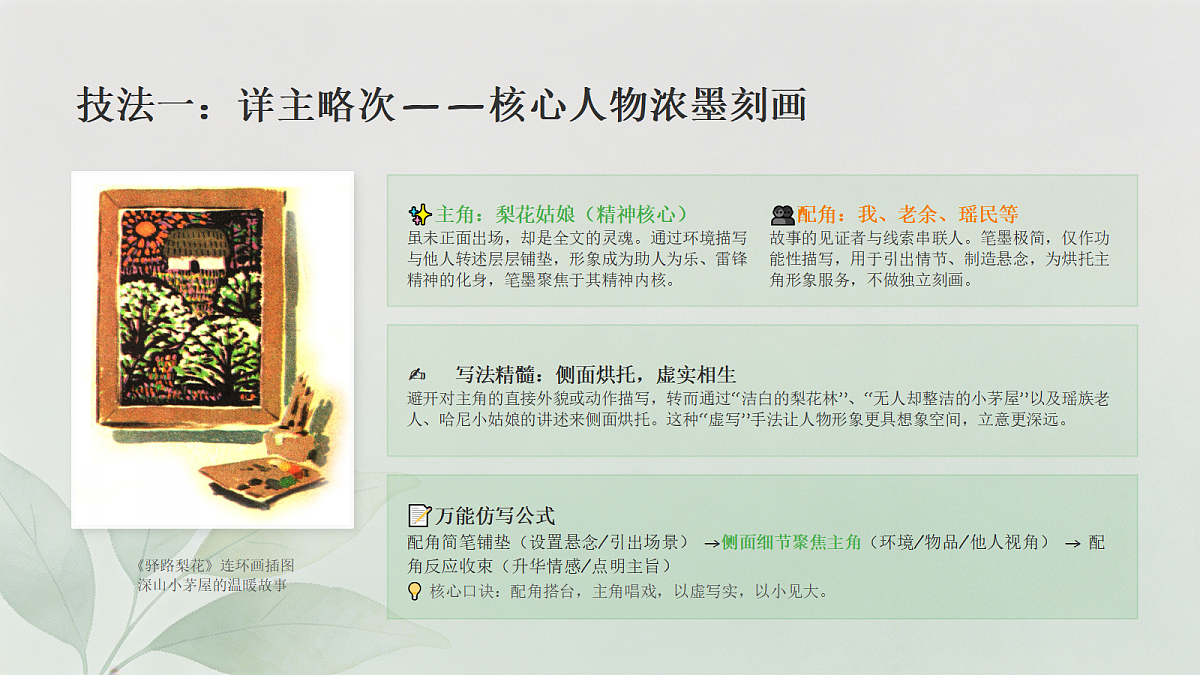 01 人物描写之主次分明(课件)第5页