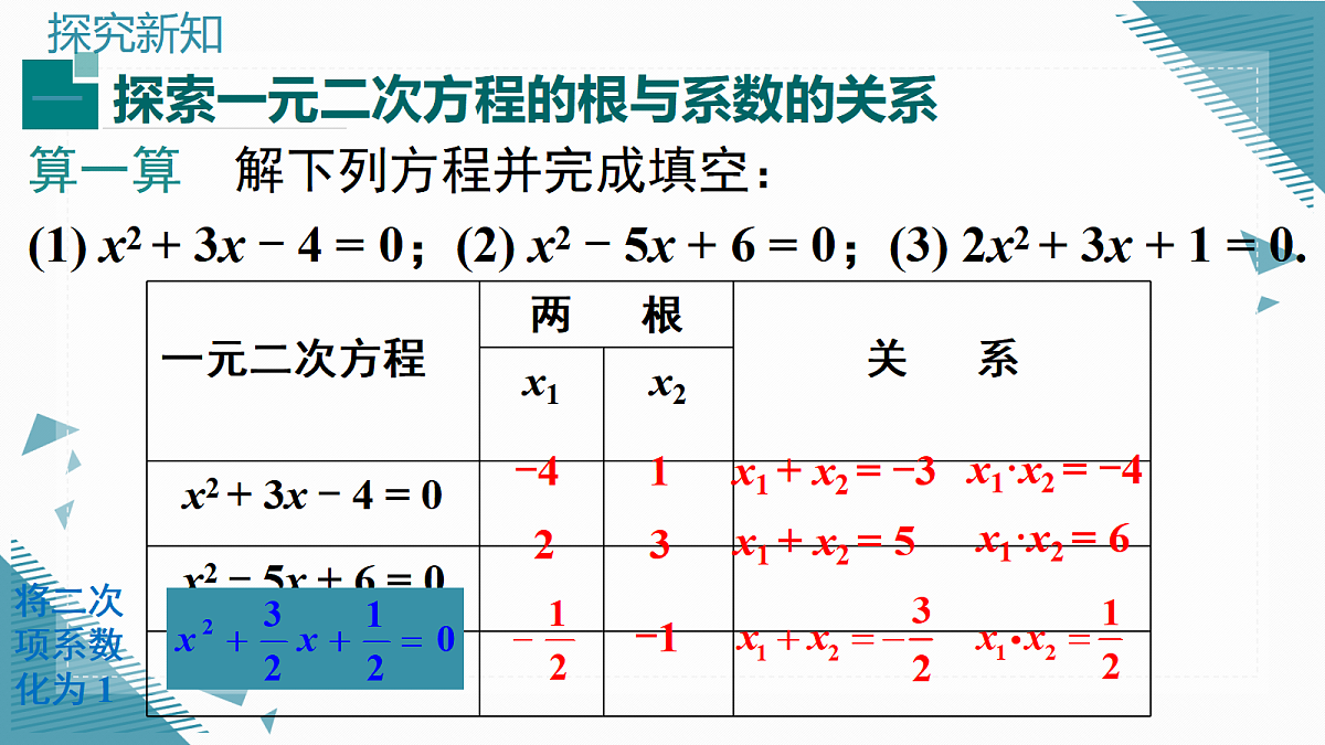 2026学年新湘教版初中数学九年级上册3.4 一元二次方程根与系数的关系课件第3页