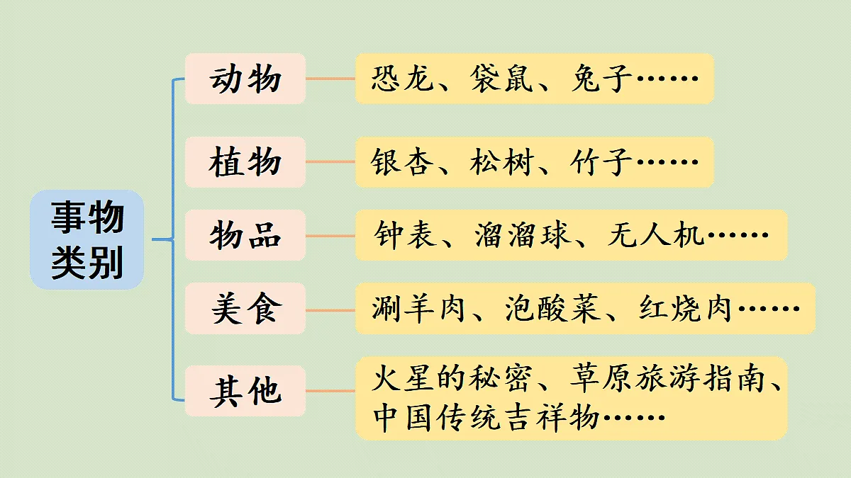 【教学课件】习作第1课时第7页