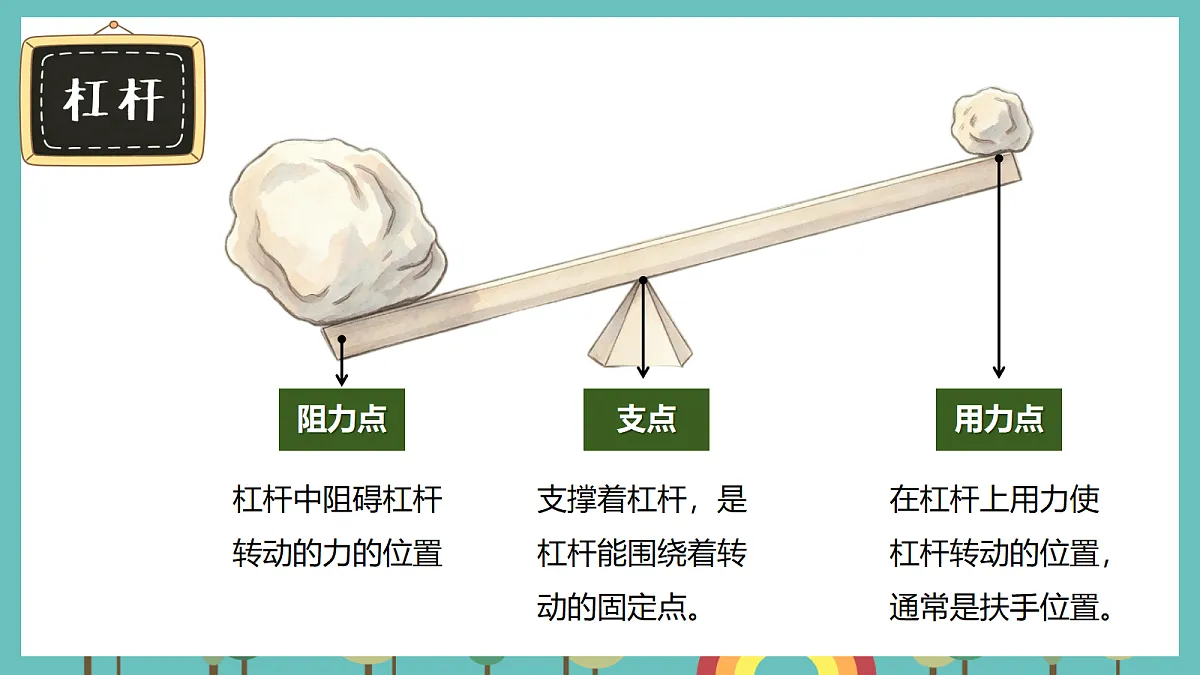 2.2 独轮车省力的秘密 - 小学科学五年级上册 同步教学课件(教科版2024)第5页