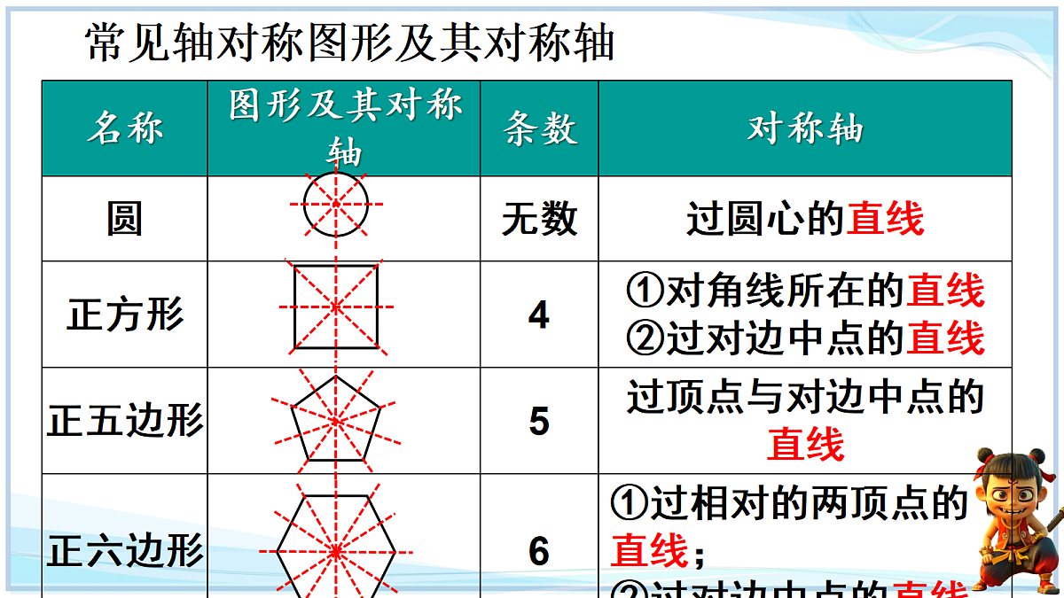 18625052第7页