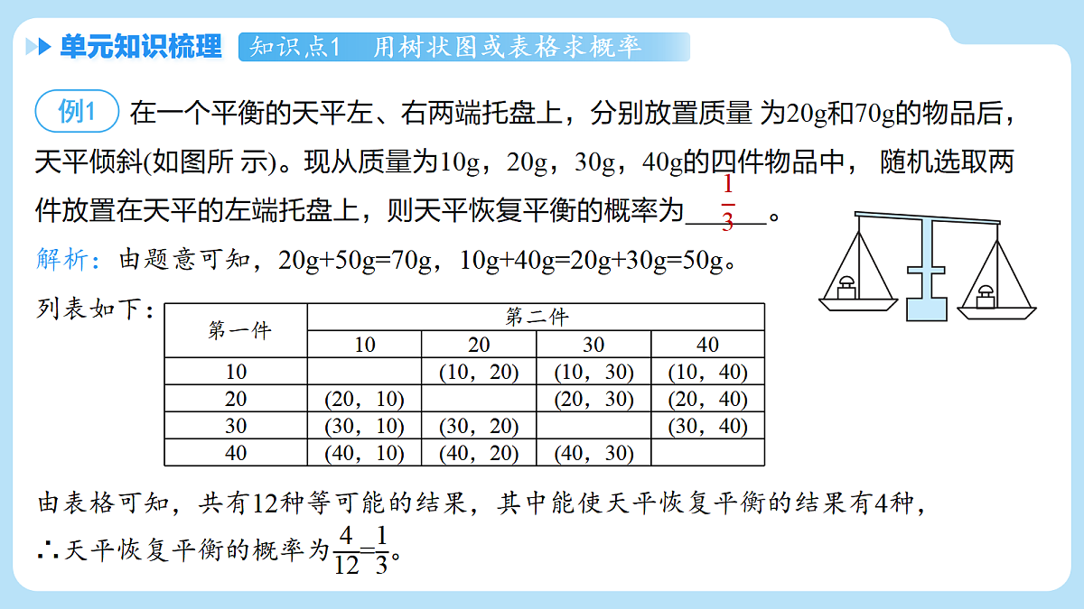 18626598第7页