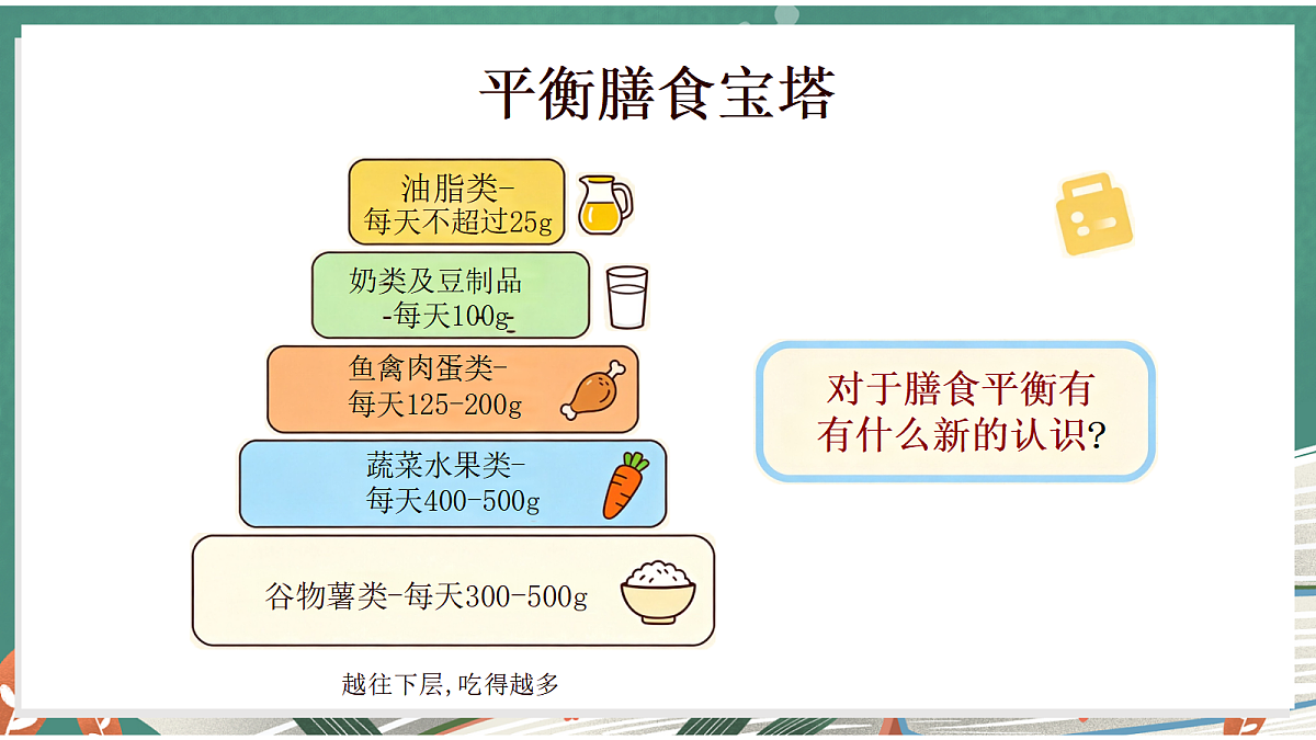 1.3 营养要均衡(教学课件)【含AI视频】科学教科版六年级上册(新教材)第5页