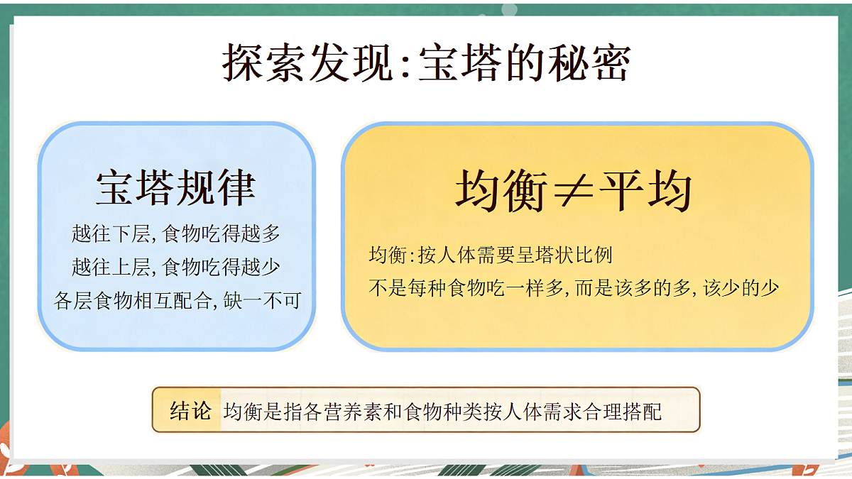 1.3 营养要均衡(教学课件)【含AI视频】科学教科版六年级上册(新教材)第6页