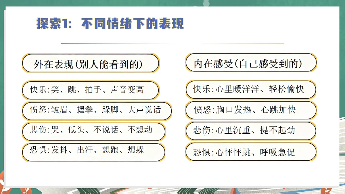 1.6 管理我们的情绪(教学课件)【含AI视频、交互动画】科学教科版六年级上册(新教材)第8页