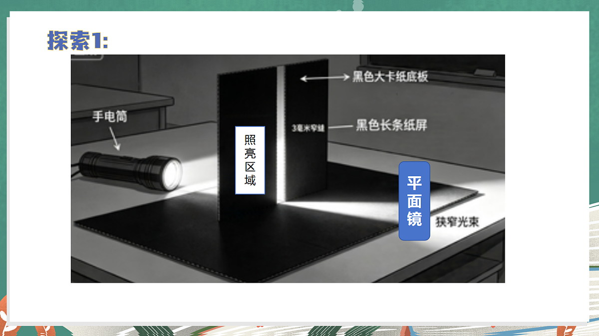 2.4 光的反射现象(教学课件)【含AI视频】科学教科版六年级上册(新教材)第6页