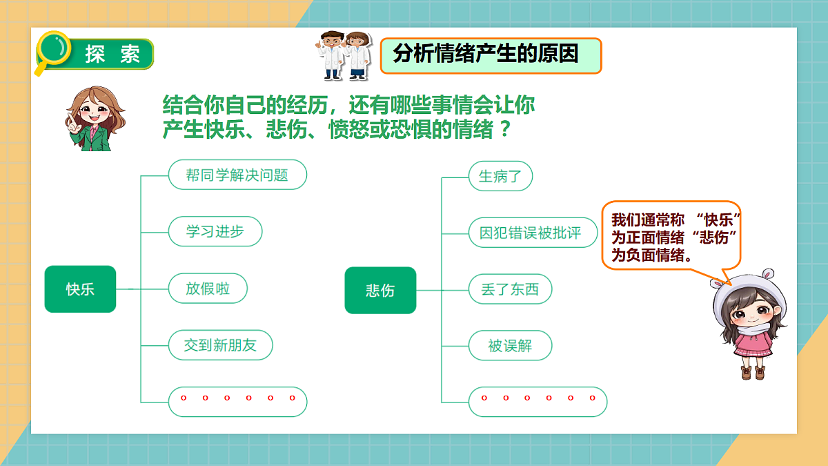 1.6管理我们的情绪第7页