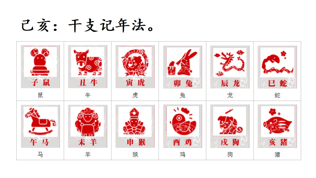 【教学课件】12.古诗三首第3课时第6页