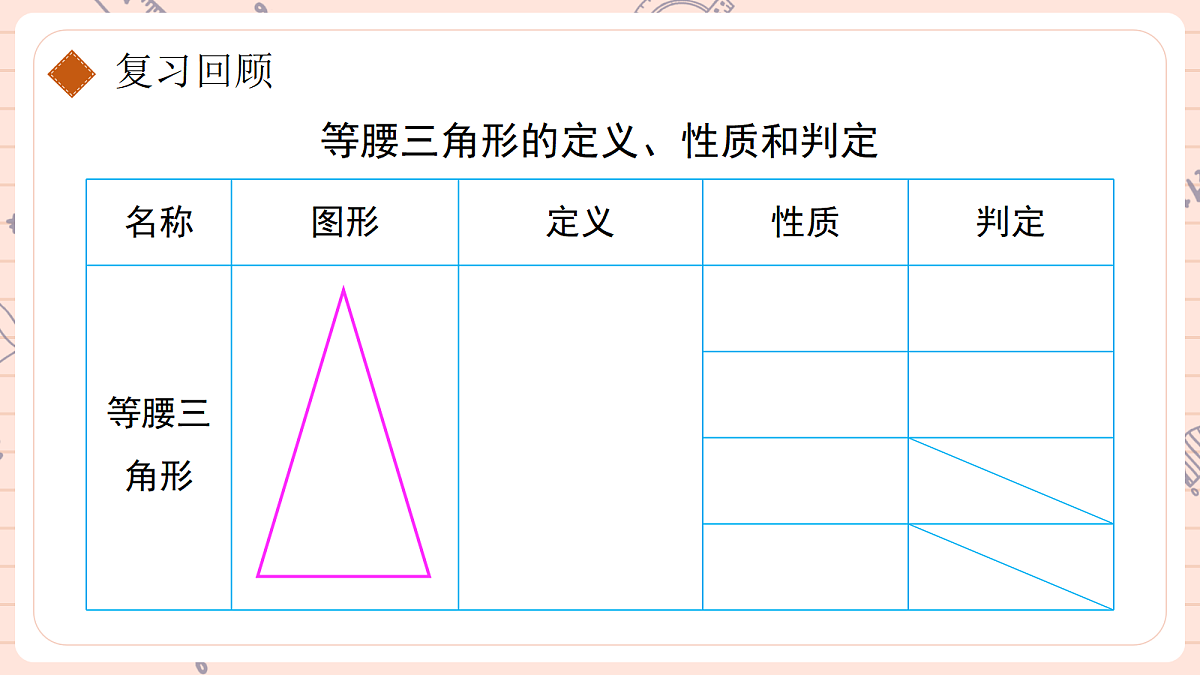 15.3.2《等边三角形》第一课时等边三角形的性质和判定第3页
