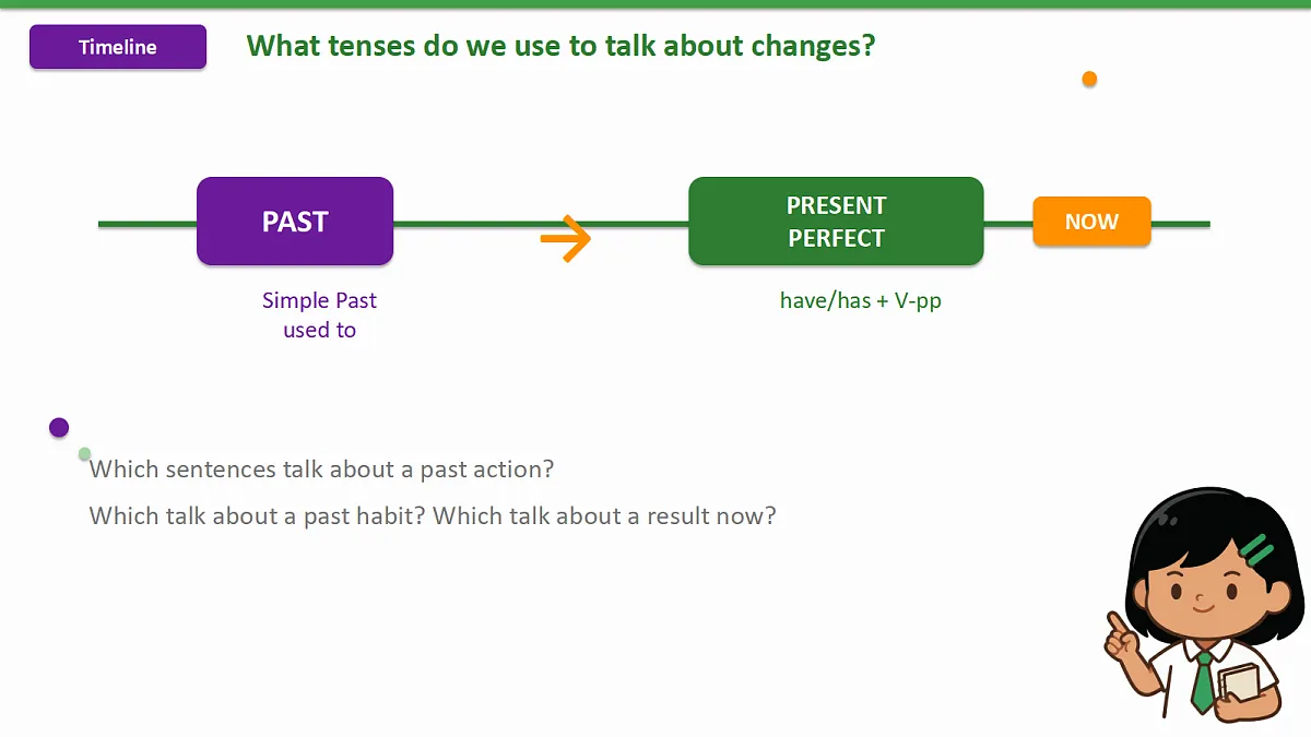 新人教版(2024)英语九年级(初三)上册-Unit 1 The Changing World Grammar Focus 4a-4c 课件(lesson 3)第5页