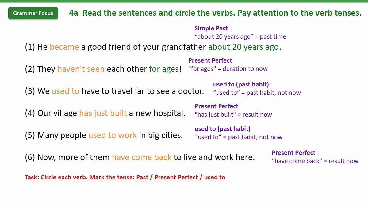 新人教版(2024)英语九年级(初三)上册-Unit 1 The Changing World Grammar Focus 4a-4c 课件(lesson 3)第7页