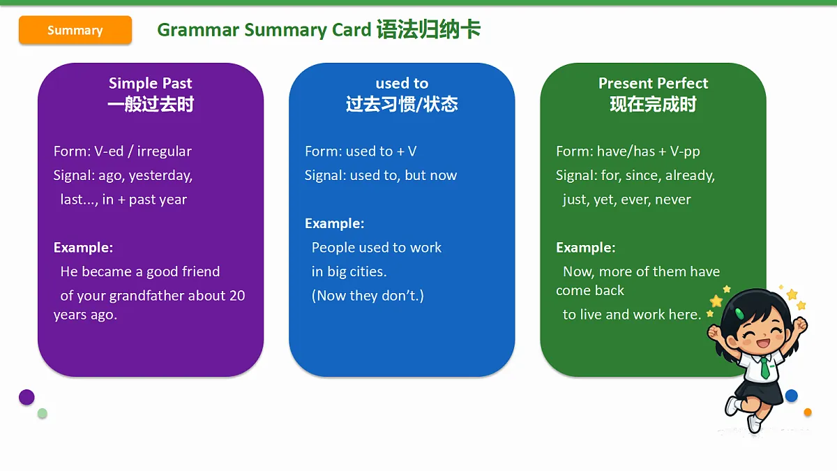 新人教版(2024)英语九年级(初三)上册-Unit 1 The Changing World Grammar Focus 4a-4c 课件(lesson 3)第8页