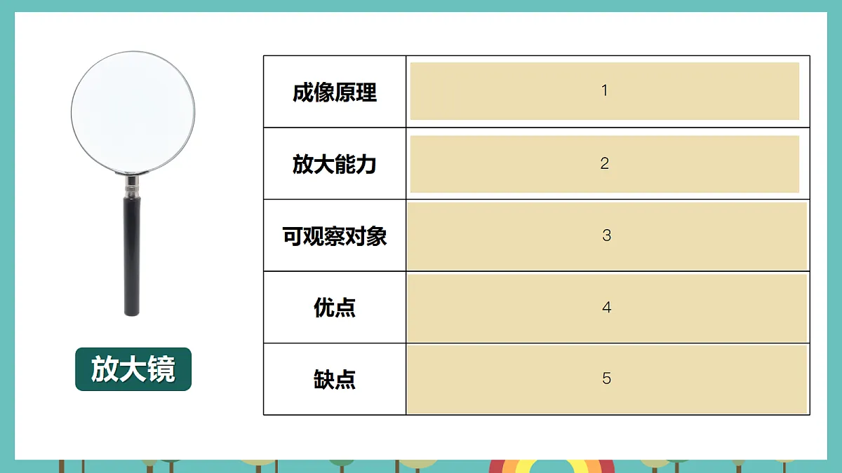 第一单元 微小世界 单元小结+科学阅读 - 小学科学五级上册 同步教学课件(教科版2024)第4页