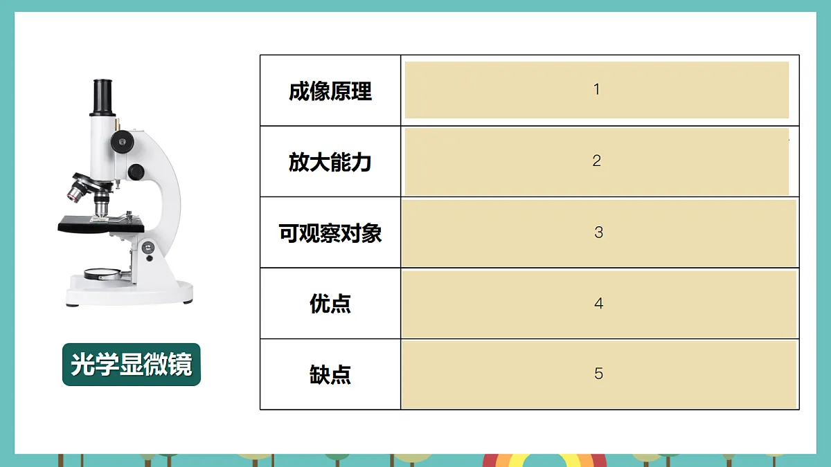 第一单元 微小世界 单元小结+科学阅读 - 小学科学五级上册 同步教学课件(教科版2024)第5页