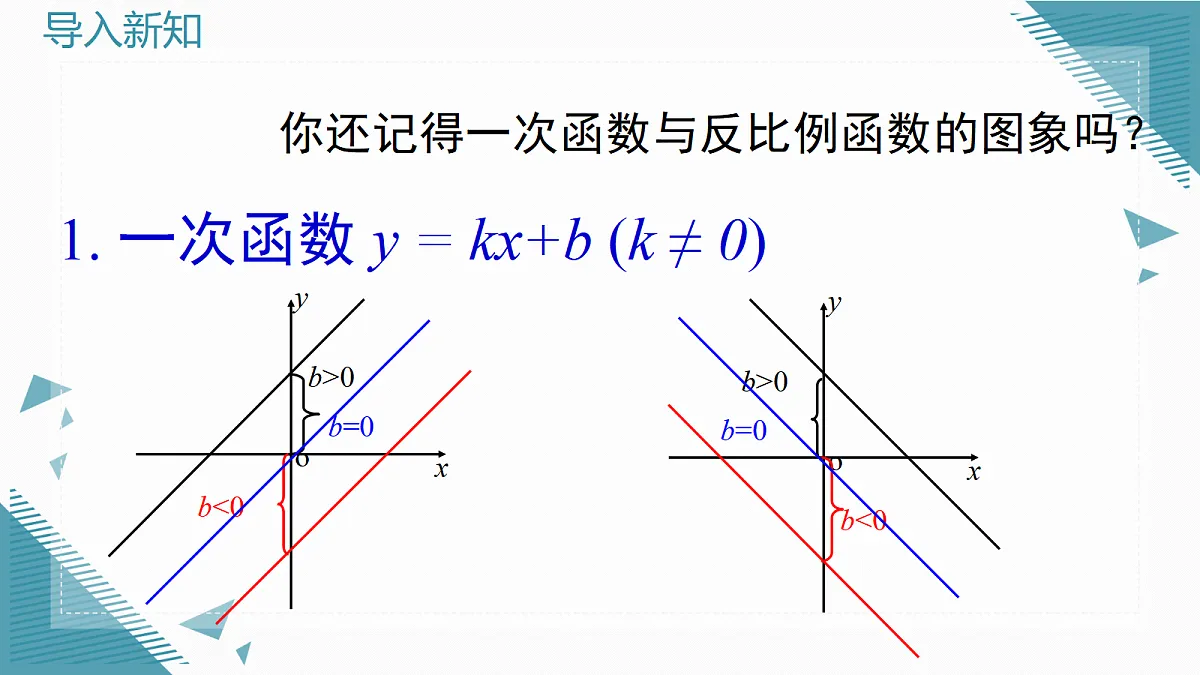 2026学年新湘教版初中数学九年级上册4.2二次函数的图象和性质(第1课时)课件第2页