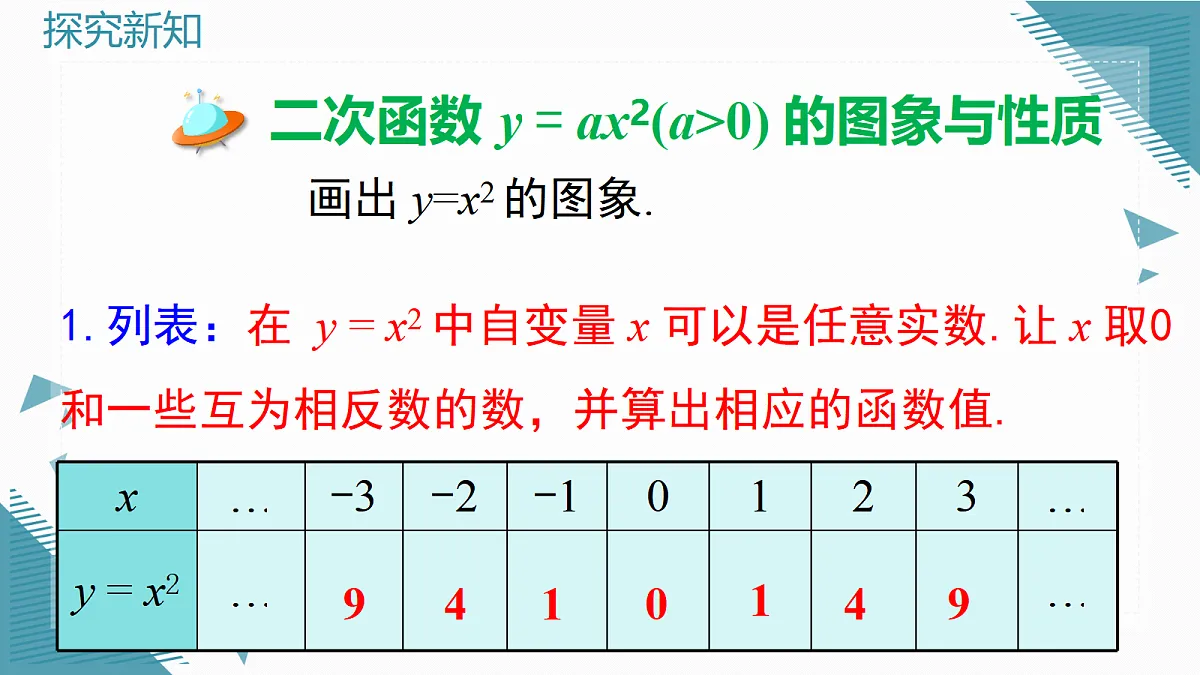 2026学年新湘教版初中数学九年级上册4.2二次函数的图象和性质(第1课时)课件第4页