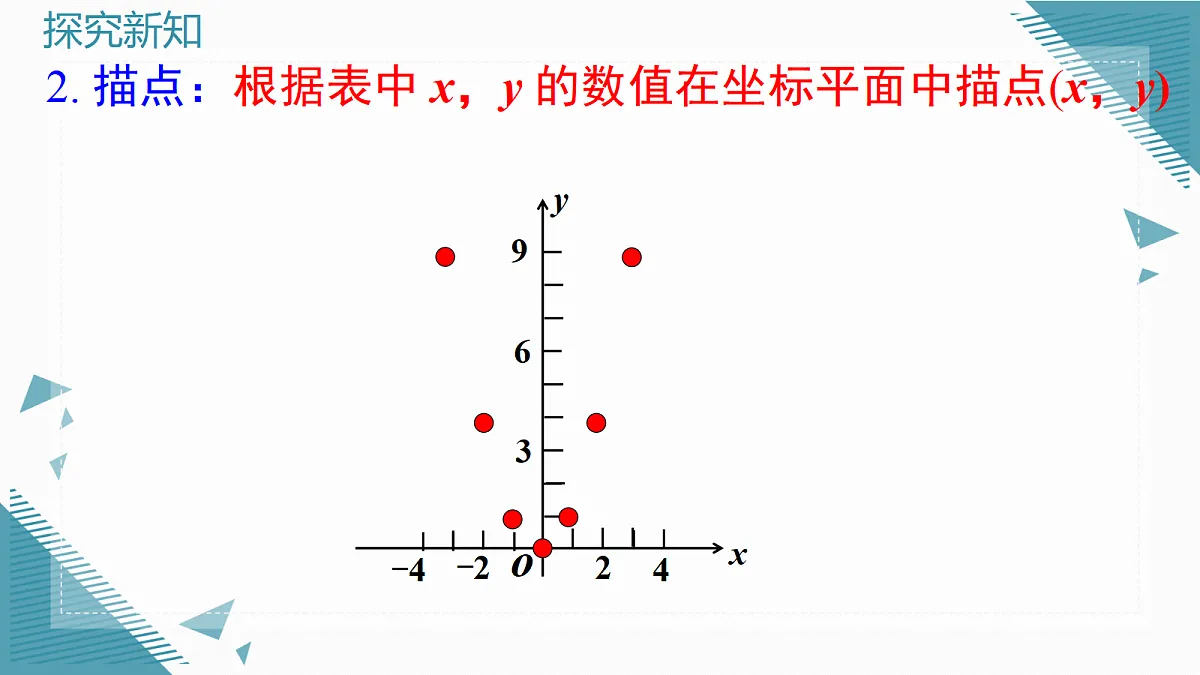 2026学年新湘教版初中数学九年级上册4.2二次函数的图象和性质(第1课时)课件第5页