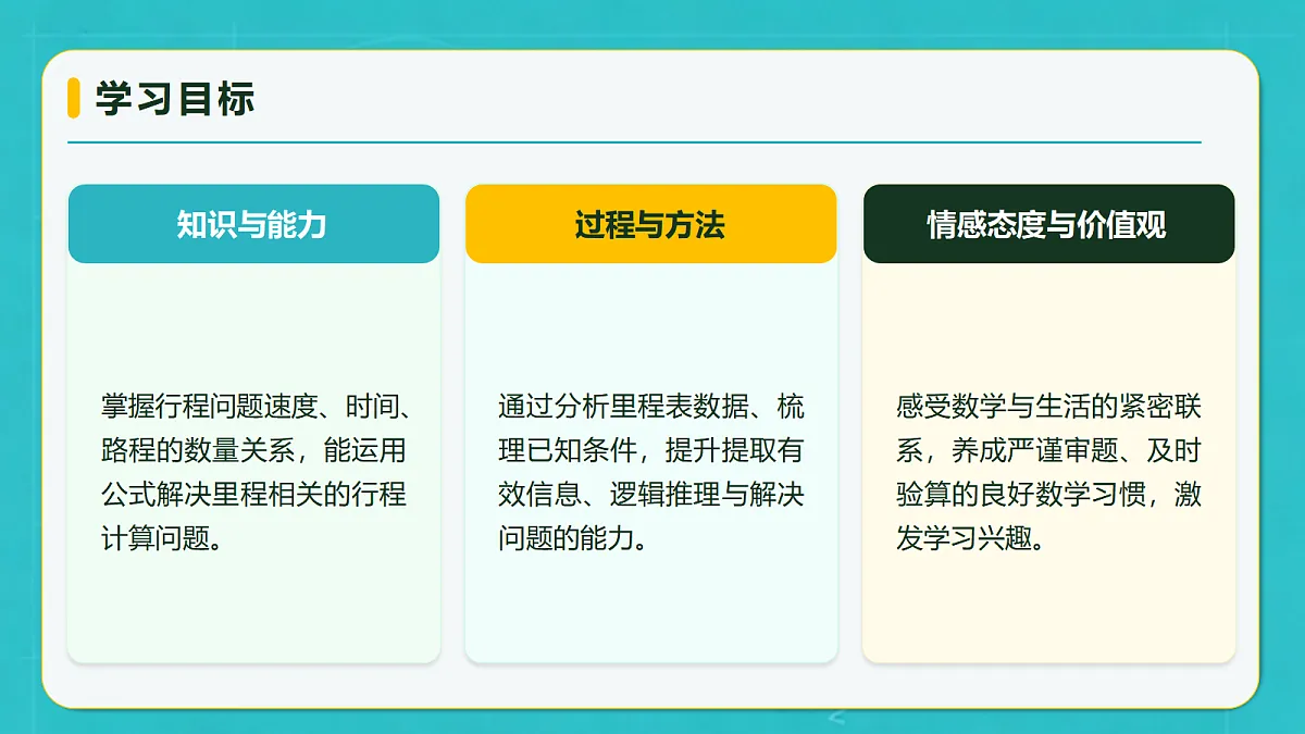 小学数学人教版四年级上册-4.5 解决行程问题(课件)第4页