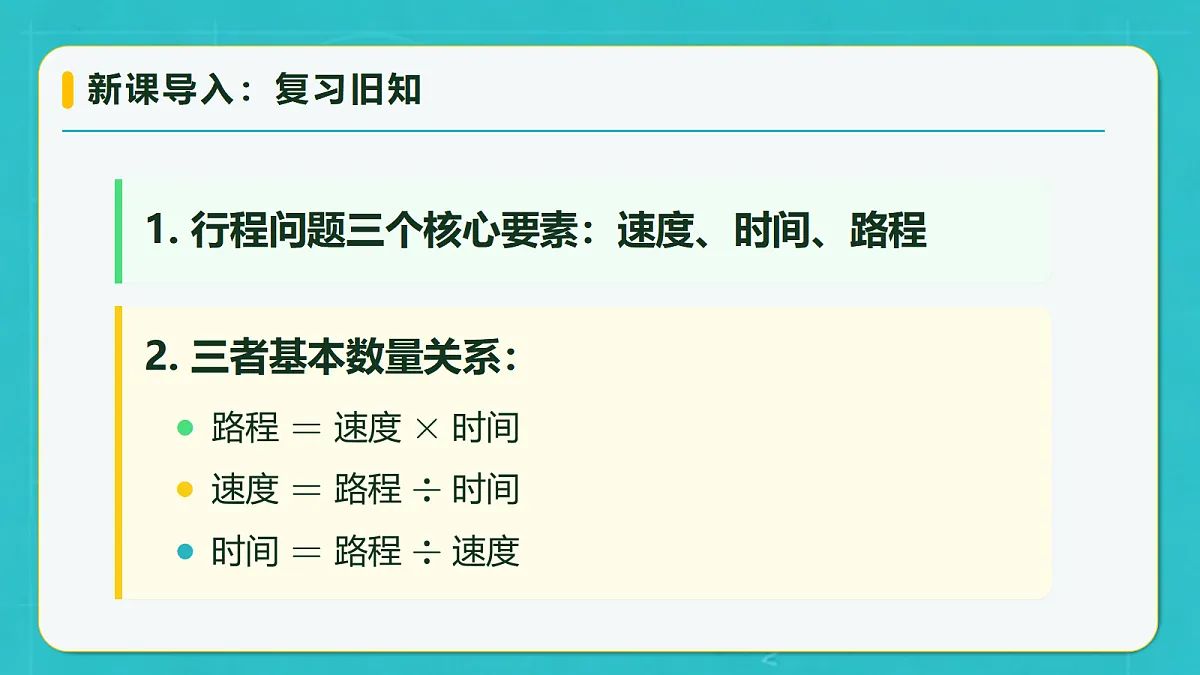 小学数学人教版四年级上册-4.5 解决行程问题(课件)第7页