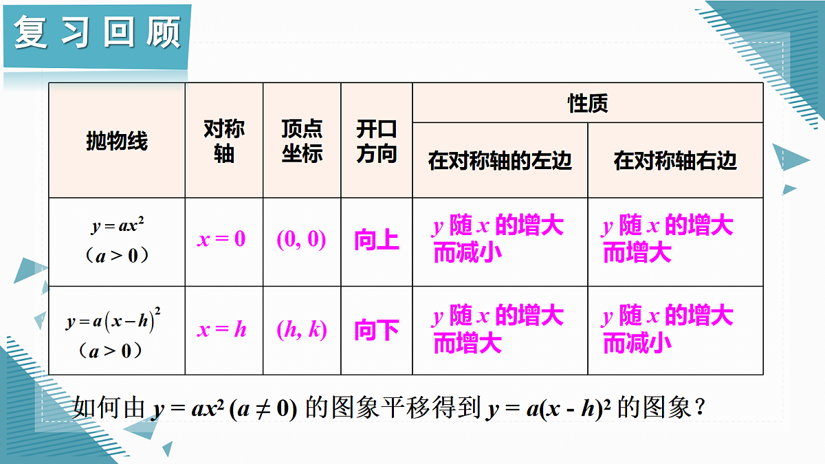 2026学年新湘教版初中数学九年级上册4.2二次函数的图象与性质(第4课时)课件第2页