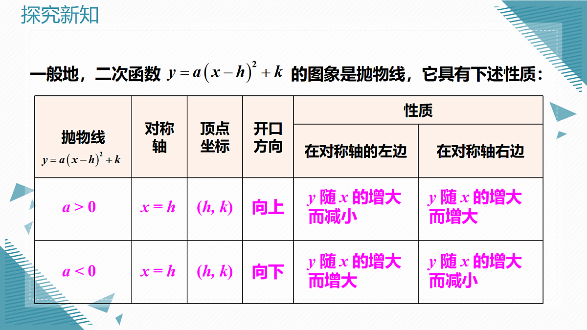 2026学年新湘教版初中数学九年级上册4.2二次函数的图象与性质(第4课时)课件第7页