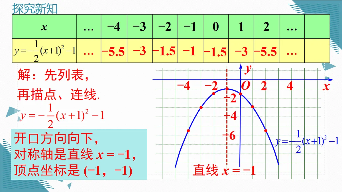 2026学年新沪科版初中数学九年级上册21.2二次函数的图象与性质(第4课时)课件第6页