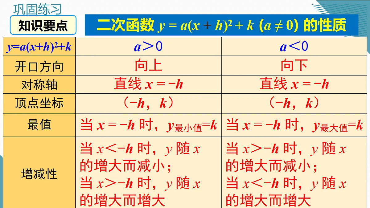 2026学年新沪科版初中数学九年级上册21.2二次函数的图象与性质(第4课时)课件第8页