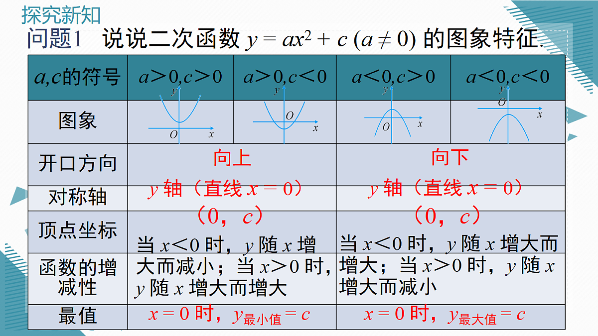 2026学年新沪科版初中数学九年级上册21.2二次函数的图象与性质(第3课时)课件第3页