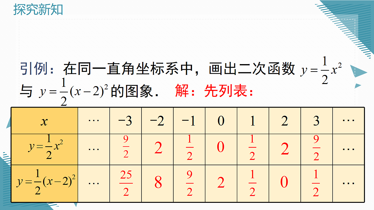 2026学年新沪科版初中数学九年级上册21.2二次函数的图象与性质(第3课时)课件第5页