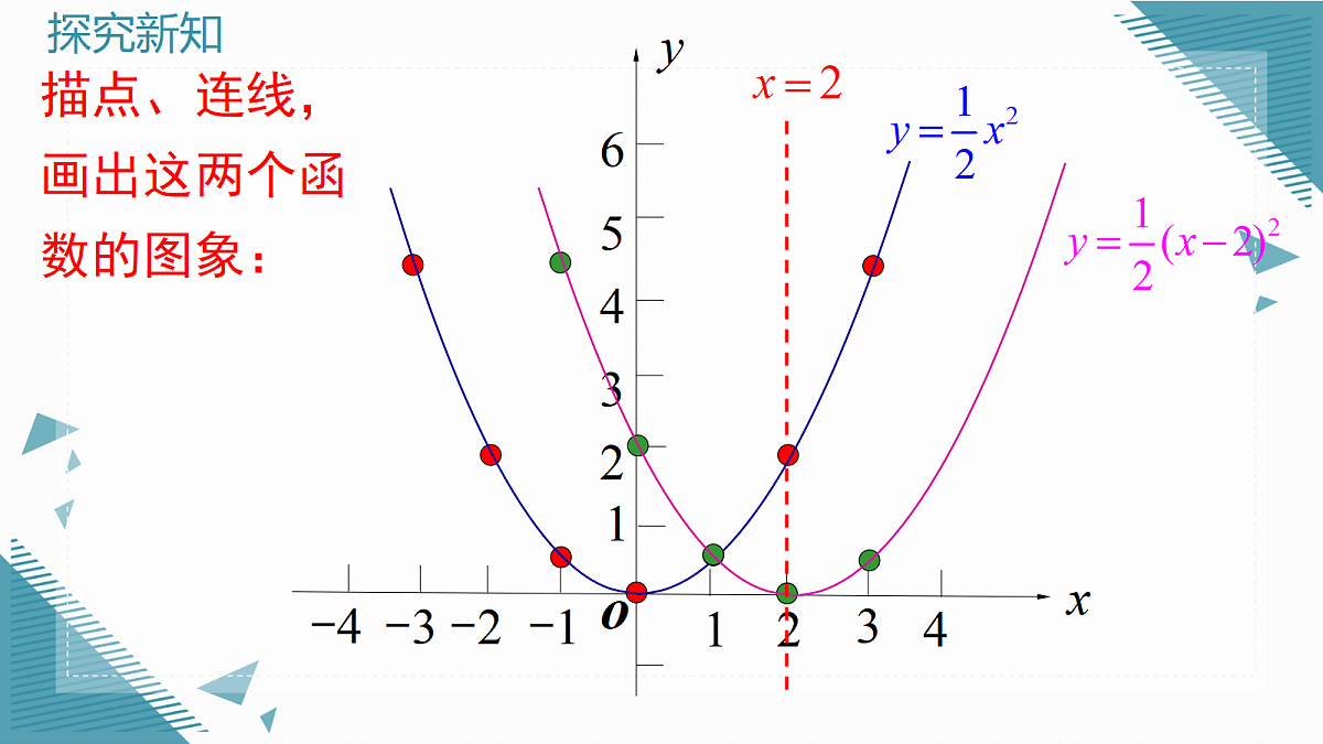 2026学年新沪科版初中数学九年级上册21.2二次函数的图象与性质(第3课时)课件第6页