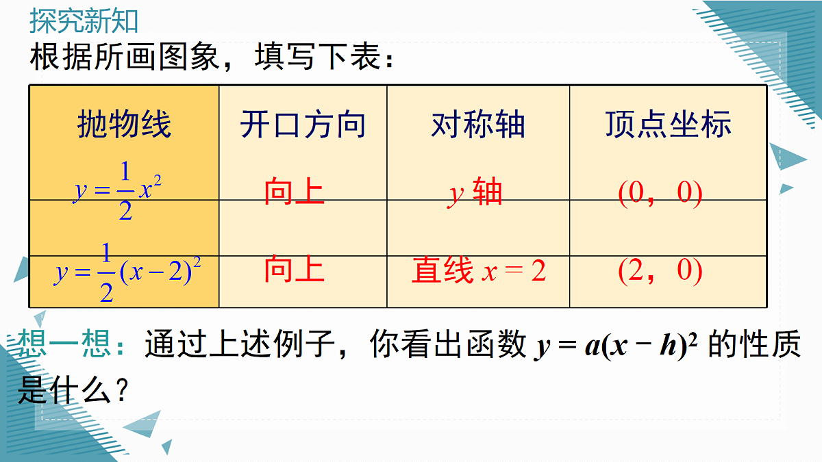 2026学年新沪科版初中数学九年级上册21.2二次函数的图象与性质(第3课时)课件第7页