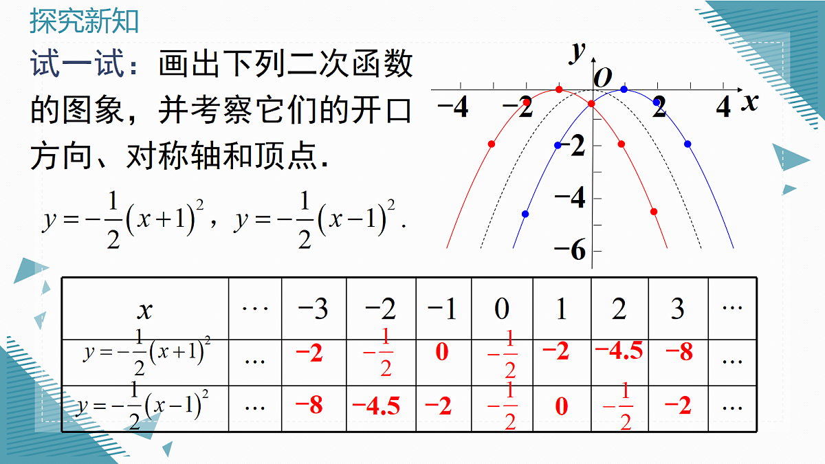 2026学年新沪科版初中数学九年级上册21.2二次函数的图象与性质(第3课时)课件第8页